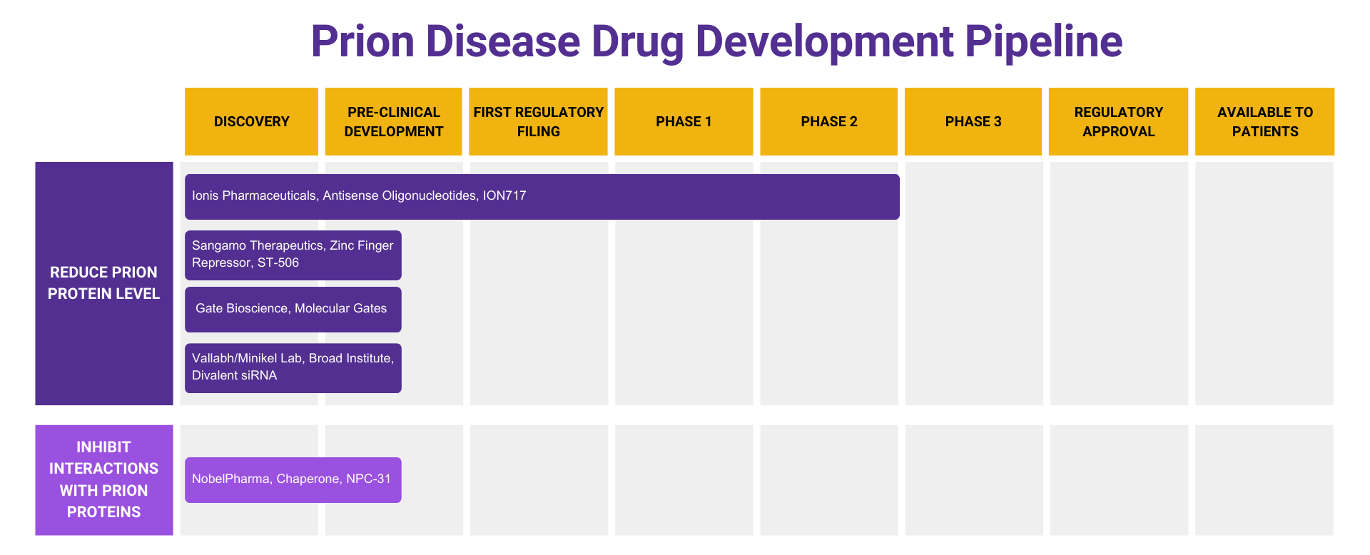 Drug Development - CJD Foundation